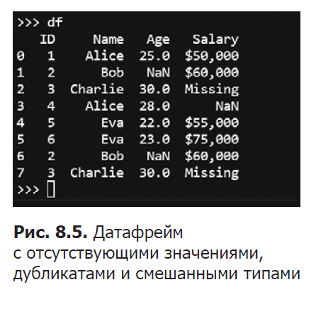 Книга: &laquo;Excel с Python и R: раскройте потенциал расширенной обработки и визуализации данных&raquo;